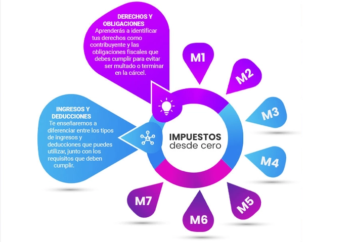 SAT e Impuestos