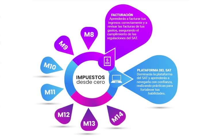 Nóminas y Seguridad Social